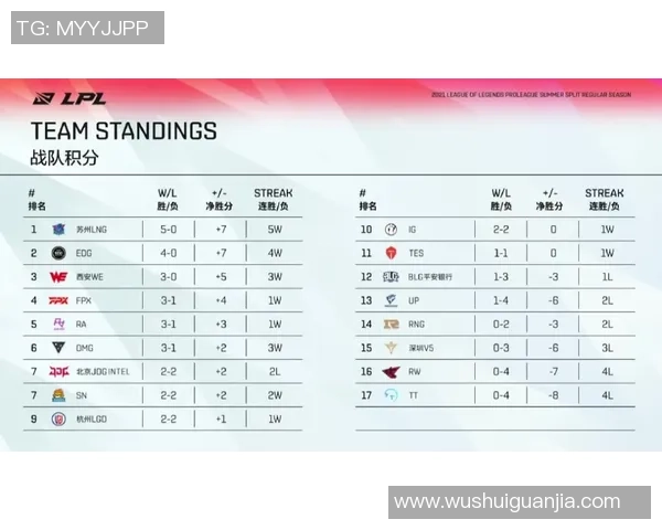 赛后分析:RNG与LNG在耐力对决中的策略与表现探讨 赛后分析:RNG与LNG在耐力对决中的策略与表现探讨